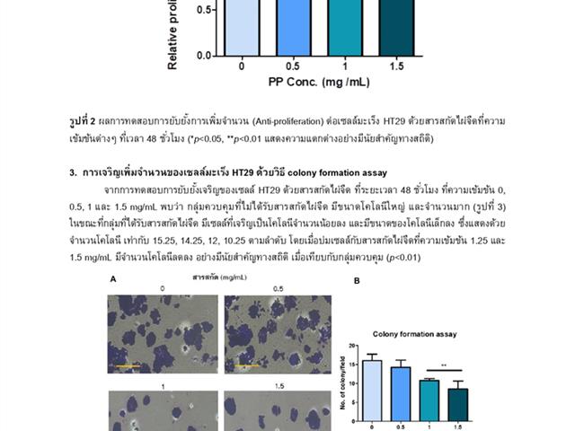 The+inhibitory+effect+of+Pogonatherum+paniceum+extracts+on+HT29+Published 2024 (2)_page-0006.jpg